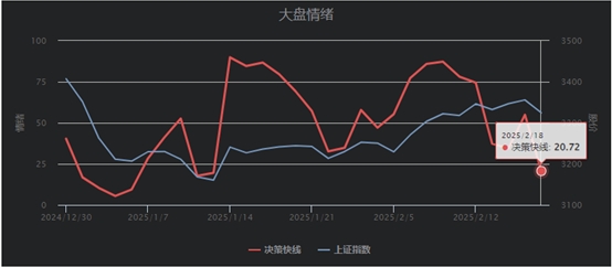 资金分流扰动但不改做多趋势麻将胡了网址大题材面临短期(图1)