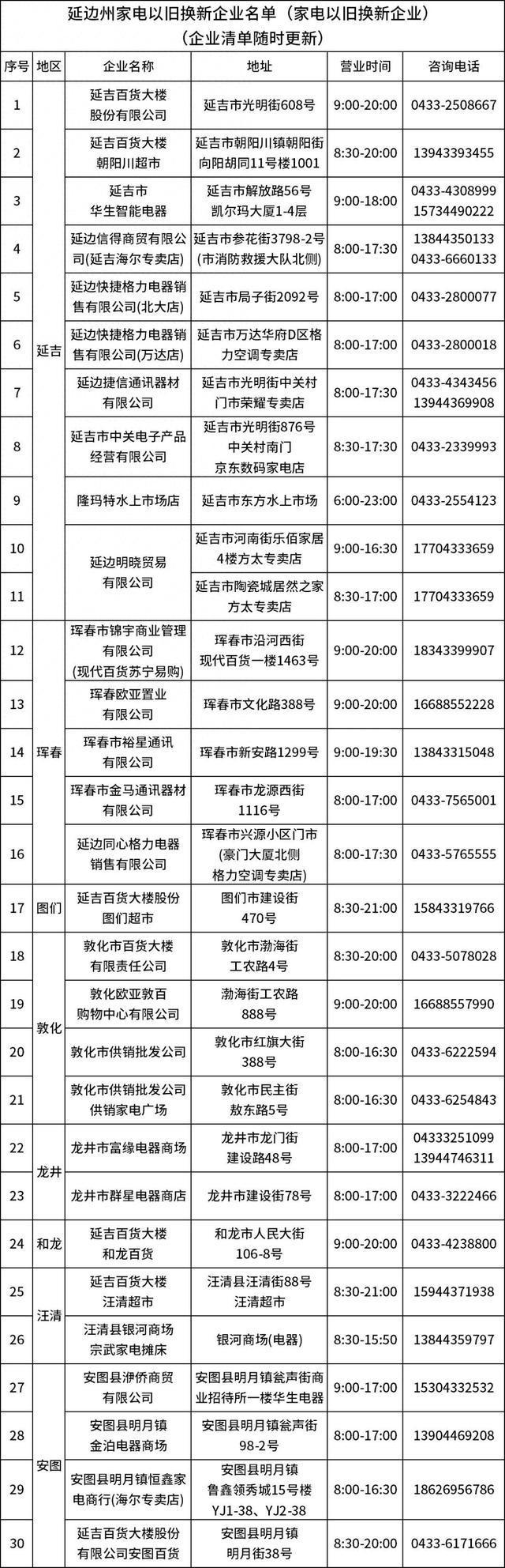 ！2025年延边州家电以旧换新活动今日启动！麻将胡了2试玩品类有变！最高补贴20