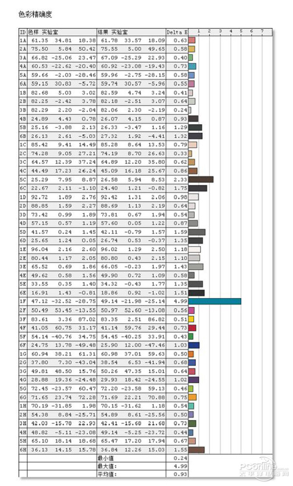 度、可视角度、亮度等测试麻将胡了试玩色彩