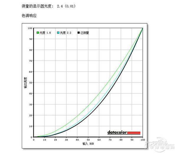 度、可视角度、亮度等测试麻将胡了试玩色彩还原准确(图5)